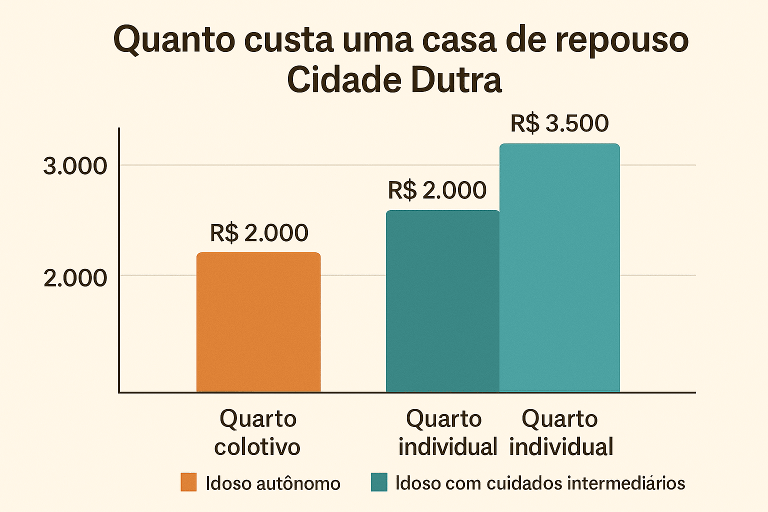 Casa de repouso Cidade Dutra: cuidado e conforto para quem você mais ama