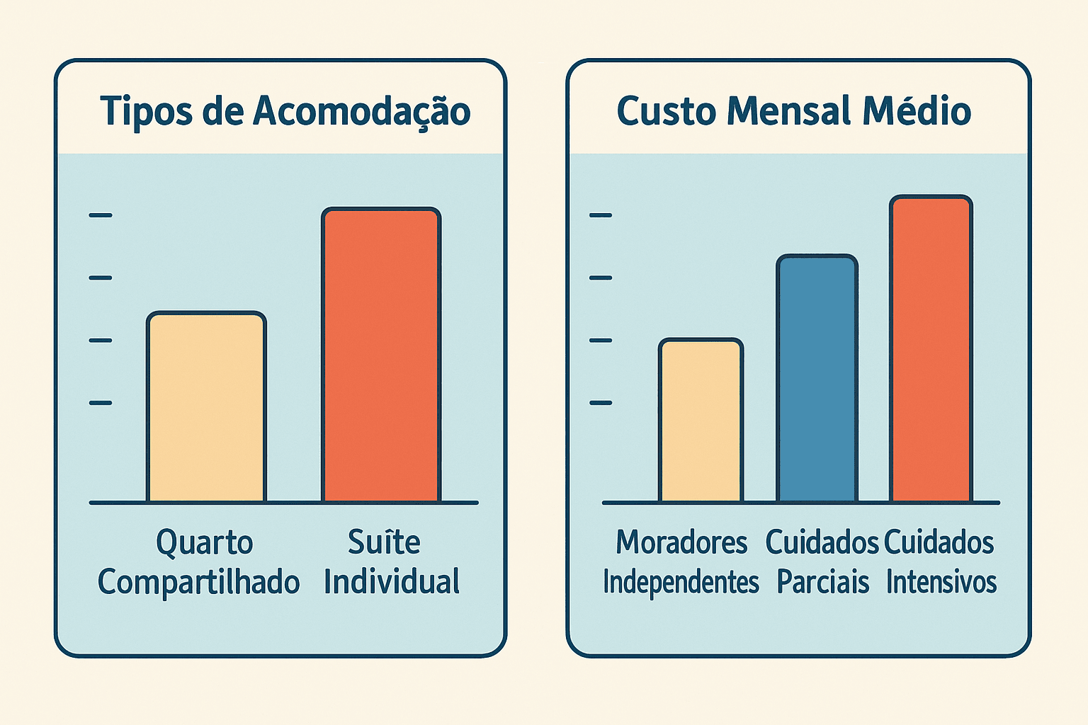 Quanto custa uma casa de repouso? Entenda o valor por trás do cuidado com quem você ama