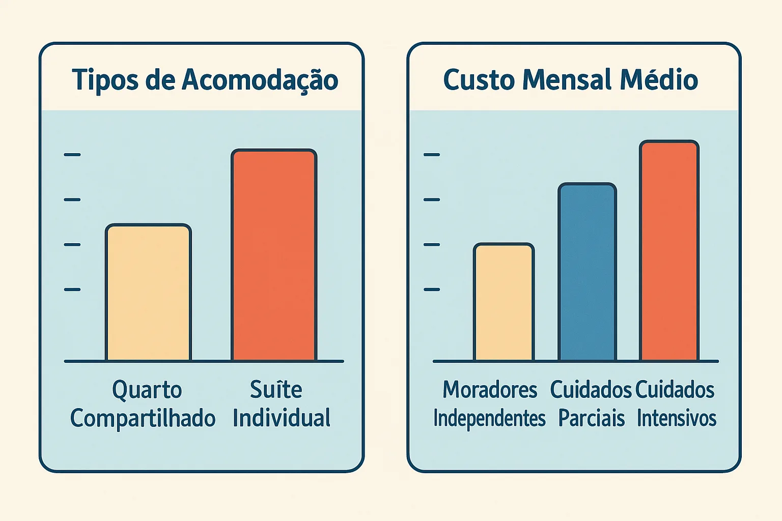 Quanto custa uma casa de repouso