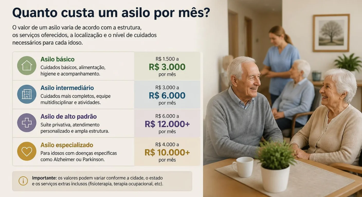 Quanto Custa um Asilo por Mês